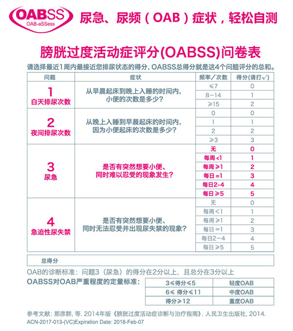 OABSS（膀胱过度活动症症状评分表）